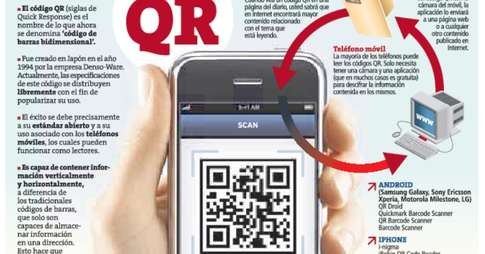 Leer codigo qr iphone